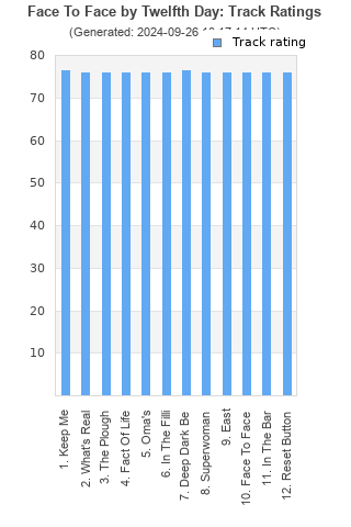 Track ratings