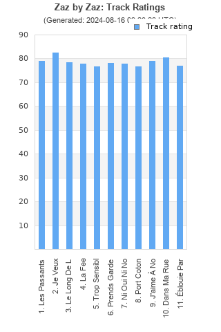 Track ratings