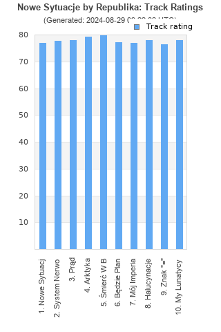 Track ratings