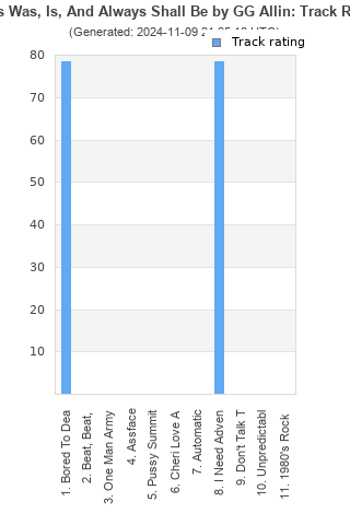 Track ratings