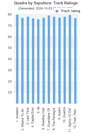 Track ratings