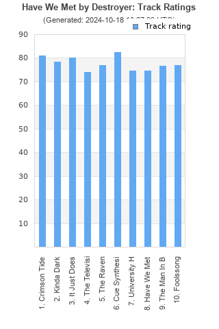 Track ratings