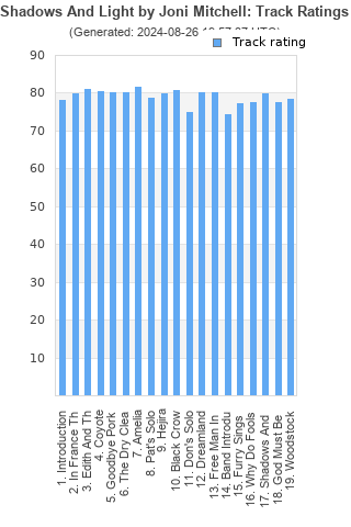 Track ratings