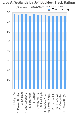 Track ratings