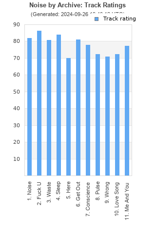 Track ratings