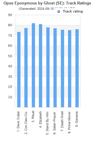 Track ratings