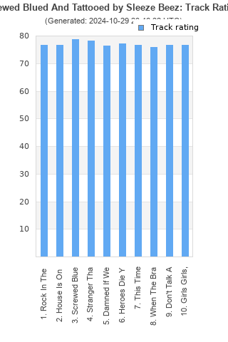 Track ratings