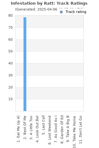 Track ratings