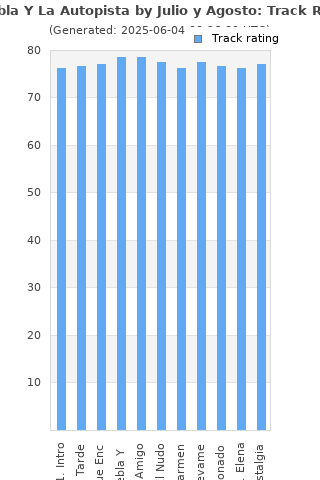 Track ratings