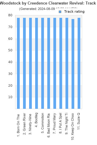 Track ratings