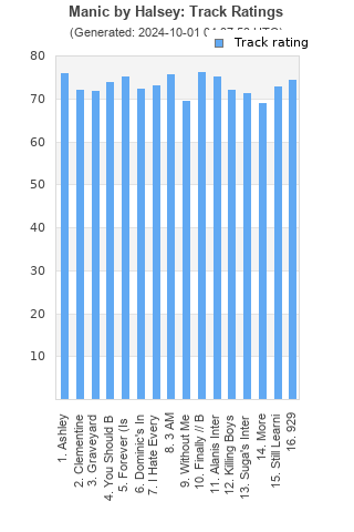 Track ratings