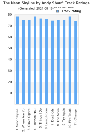 Track ratings