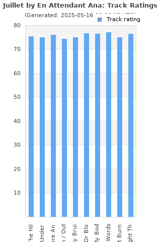 Track ratings