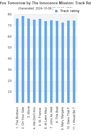 Track ratings