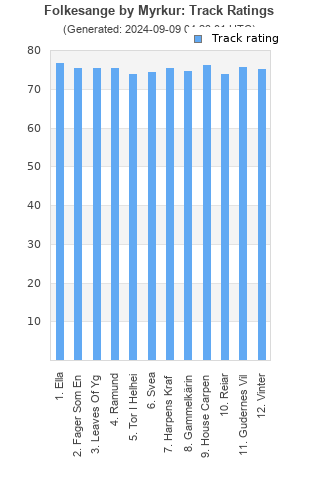 Track ratings