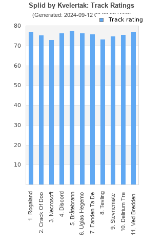 Track ratings