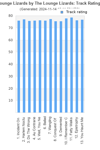 Track ratings