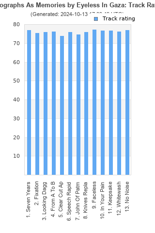 Track ratings