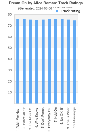 Track ratings