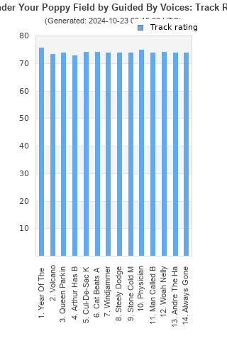 Track ratings