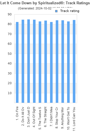 Track ratings