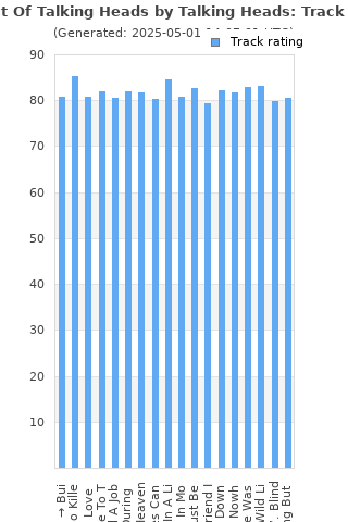 Track ratings