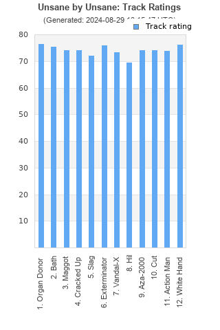 Track ratings