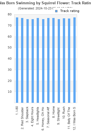 Track ratings