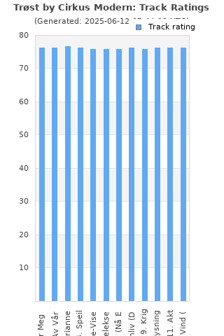 Track ratings