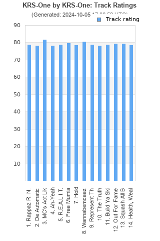 Track ratings