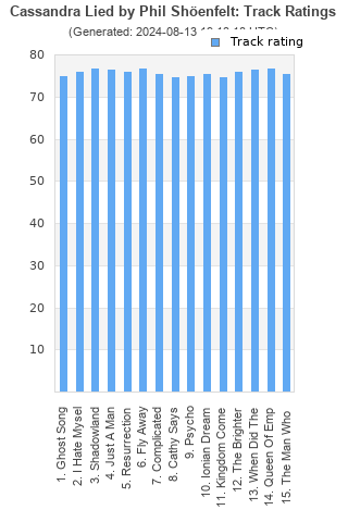 Track ratings