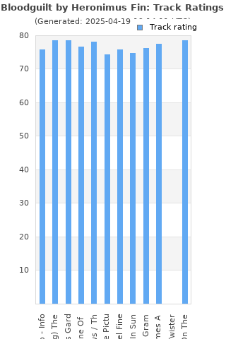 Track ratings