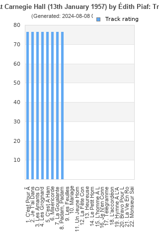 Track ratings