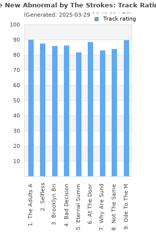 Track ratings