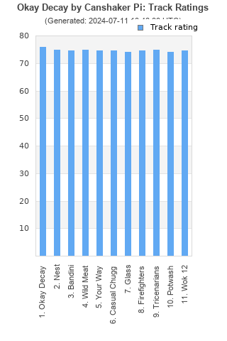 Track ratings