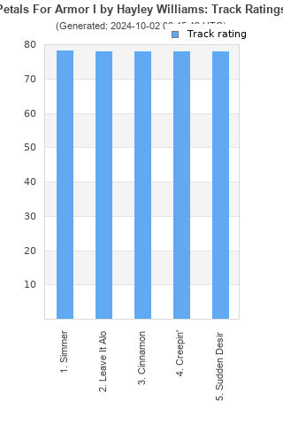 Track ratings