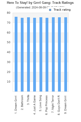 Track ratings