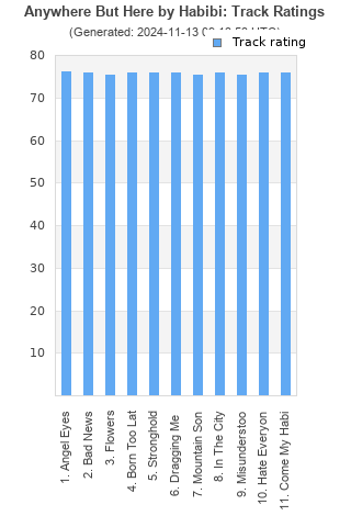 Track ratings