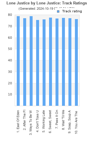 Track ratings