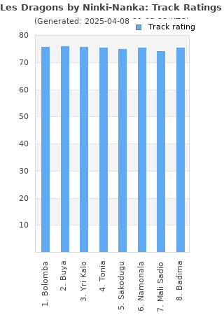 Track ratings