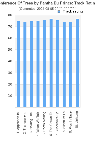 Track ratings