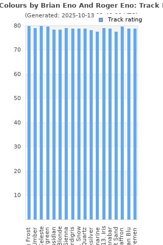 Track ratings