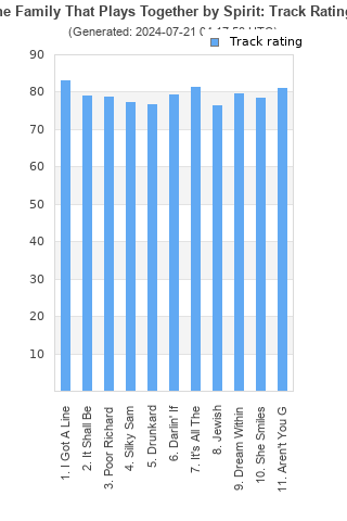 Track ratings