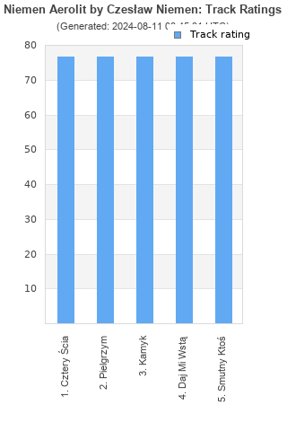 Track ratings