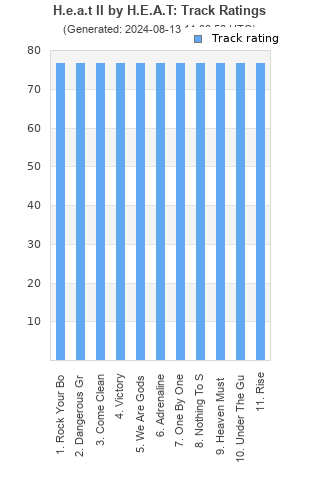 Track ratings