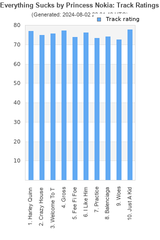 Track ratings