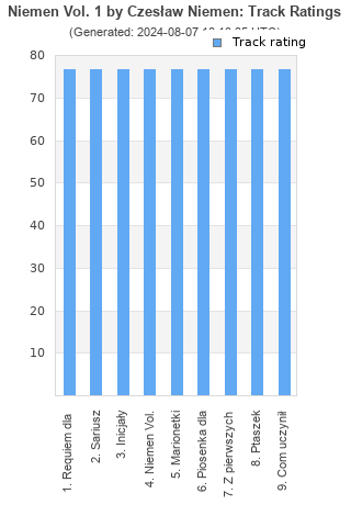 Track ratings