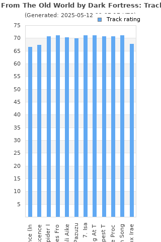 Track ratings