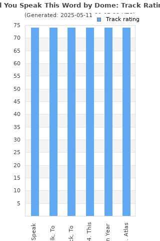 Track ratings