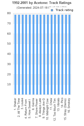 Track ratings